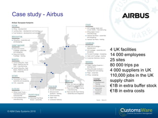 © ABM Data Systems 2018
Case study - Airbus
4 UK facilities
14 000 employees
25 sites
80 000 trips pa
4 000 suppliers in UK
110,000 jobs in the UK
supply chain
€1B in extra buffer stock
€1B in extra costs
 
