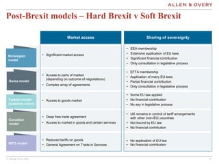 © Allen & Overy 2016 111111
Sharing of sovereigntyMarket access
Swiss model
Norwegian
model
Turkish model
(customs union)
− Significant market access
− EEA membership
− Extensive application of EU laws
− Significant financial contribution
− Only consultation in legislative process
− Access to parts of market
(depending on outcome of negotiations)
− Complex array of agreements
− EFTA membership
− Application of many EU laws
− Partial financial contribution
− Only consultation in legislative process
− Access to goods market
− Some EU law applied
− No financial contribution
− No say in legislative process
Canadian
model
− Deep free trade agreement
− Access to market in goods and certain services
− UK remains in control of tariff arrangements
with other (non-EU) countries
− Not bound by EU law
− No financial contribution
WTO model
− No application of EU law
− No financial contribution
− Reduced tariffs on goods
− General Agreement on Trade in Services
Post-Brexit models – Hard Brexit v Soft Brexit
 