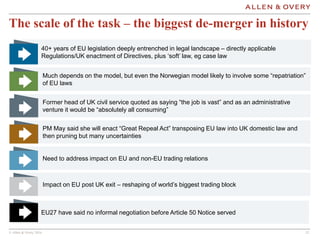 © Allen & Overy 2016 121212
The scale of the task – the biggest de-merger in history
40+ years of EU legislation deeply entrenched in legal landscape – directly applicable
Regulations/UK enactment of Directives, plus ‘soft’ law, eg case law
Much depends on the model, but even the Norwegian model likely to involve some “repatriation”
of EU laws
Former head of UK civil service quoted as saying “the job is vast” and as an administrative
venture it would be “absolutely all consuming”
Need to address impact on EU and non-EU trading relations
Impact on EU post UK exit – reshaping of world’s biggest trading block
PM May said she will enact “Great Repeal Act” transposing EU law into UK domestic law and
then pruning but many uncertainties
EU27 have said no informal negotiation before Article 50 Notice served
 