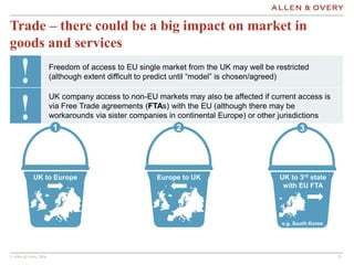 © Allen & Overy 2016 151515
Trade – there could be a big impact on market in
goods and services
Freedom of access to EU single market from the UK may well be restricted
(although extent difficult to predict until “model” is chosen/agreed)
UK company access to non-EU markets may also be affected if current access is
via Free Trade agreements (FTAs) with the EU (although there may be
workarounds via sister companies in continental Europe) or other jurisdictions
2
Europe to UK UK to 3rd state
with EU FTA
1
UK to Europe
3
e.g. South Korea
 