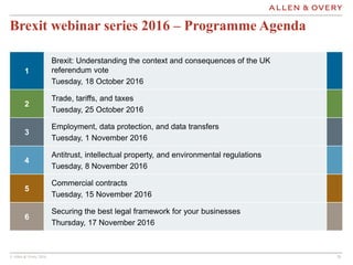 © Allen & Overy 2016 2828
Brexit webinar series 2016 – Programme Agenda
1
Brexit: Understanding the context and consequenc...
