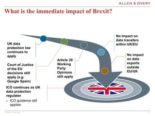 © Allen & Overy 2016 1515
What is the immediate impact of Brexit?
C
No impact
on data
exports
outside
EU/UK
UK data
protec...