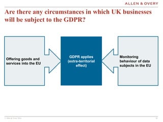 © Allen & Overy 2016 1818
Are there any circumstances in which UK businesses
will be subject to the GDPR?
Offering goods a...