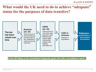 © Allen & Overy 2016 2222
What would the UK need to do to achieve “adequate”
status for the purposes of data transfers?
Ad...