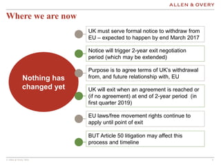 © Allen & Overy 2016 4
Where we are now
Nothing has
changed yet
UK must serve formal notice to withdraw from
EU – expected...