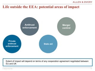 © Allen & Overy 2016 1212
Life outside the EEA: potential areas of impact
State aid
Private
antitrust
enforcement
Antitrus...