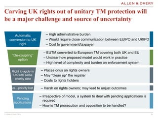 © Allen & Overy 2016 2424
Carving UK rights out of unitary TM protection will
be a major challenge and source of uncertain...
