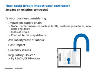 Eversheds LLP | 20/12/2016 |
• Impact on supply chain
• Trade: border measures such as tariffs, customs procedures, new
co...