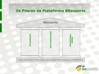COLABORAÇÃO
FRUTO DAS NOVAS TECNOLOGIAS E SUAS REDES PROFISSIONAIS E EMPRESARIAIS
BRexperts
PROFISSIONAL
SENIOR
MULTIDISCIPLINAR
Os Pilares da Plataforma BRexperts
 