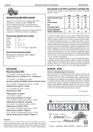strana 4 bøezen 2015
Provozní doba kompostárny Volynì
Otevreno od 1. 4. do 30. 11. 2015 ve dnech:
Úterý,Ctvrtek 9–12 14–17
Sobota 8–12
Svoz odpadù za rok 2014 v porovnání s minulými roky.
Výsledky svozu odpadù ve mìstì Volyni jsou uvedeny v následující
tabulce /v tunách/:
Z uvedených údajù vyplývá, že vývoj sbìru a tøídìní komunálního
odpadu v roce 2014 mùžeme hodnotit pøíznivì. Nedošlo ke zvýšení
celkové produkce odpadu, zato se celkem významnì zlepšilo tøídìní.
Uvedená èísla pøedstavují pouze svoz odpadù provádìný ve mìstì
vozidlem Technických služeb, k nim by bylo tøeba ještì pøipoèíst
ostatní vytøídìné odpady odevzdané ve sbìrném dvoøe. Celospoleèensky
je žádoucí co nejvíce odpadù tøídit a recyklovat, skládkování je netøí-
dìného odpadu je z ekonomického hlediska nejdražším øešením, ne-
mluvì o nežádoucím vlivu na životní prostøedí. Pøes pøíznivý vývoj
existuje stále dost možností ke zvýšení množství vytøídìného odpadu.
Pøetrvávajícím problémem je nejen množství, ale i kvalita tøídìní odpadu.
Všichni víme, co do jednotlivých popelnic a kontejnerù patøí, èást
z nás to však stále nerespektuje.
Mìsto Volynì se tradiènì umís uje v soutìži „Jihoèeši tøídí odpady“
na pøedních místech, pøesto je stále co zlepšovat. Vedení Technických
služeb dìkuje všem obèanùm mìsta, kteøí se na loòských výsledcích
podíleli a doufá, že i ostatní naši spoluobèané pochopí dùležitost
hospodaøení s odpady a pøipojí se k tìm odpovìdným tøídícím.
2012 2013 2014
Smìsný komunální odpad 790 748 709
Papír 78 71 69
Plastové odpady 60 68 86
Sklo 44 47 73
Svoz odpadù celkem 972 934 937
Procento vytøídìného
odpadu z celkového svozu 19 20 24
Plán akcí na bøezen 2015
9.3. pondìlí v koncertním sálku v 17.00,
tøídní koncert E. Vokáèové a L. Nestøebové
13.3. pátek, ve Vodòanech se koná
okresní soutìžní pøehlídka žákù taneèních oborù
16.3. pondìlí v Pošumavské tržnici v 18.00,
tøídní koncert žákù V. Veselé
23.3. pondìlí Na Nové v 18.30,
Jarní koncert ZuŠ
Pøipravujeme na duben
1.4. støeda ve 14.00,
koncert pro Léèebnu Ve Volyni
13.4. pondìlí v koncertním sálku v 18.00,
tøídní koncert žákù K. Seèanské
14.4. úterý v koncertním sálku v 18.00,
tøídní koncert žákù I. Páté
17.4. pátek v Pošumavské tržnici v 18.00,
tøídní koncert žákù J. Šipkové
29.4. støeda v Pošumavské tržnici v 18.00,
Absolventský koncert žákù J. Šipkové
ZUŠ հ۱Ì
ŽIVOT V PROTEKTORÁTNÍ VOLYNI
Od 25. dubna až do 27. záøí tohoto roku bude v hlavním výstavním sále
Mìstského muzea ve Volyni instalována rozsáhlá výstava s názvem
Léta války 1939–1945. Život v protektorátní Volyni, zamìøená hlavnì
na každodenní život tehdejšího mìsta, jednotlivé obchodníky a øemeslníky
a významné osobnosti. Øada výstavnì dùležitých dokumentù i pøedmìtù
se dosud stále nachází v jednotlivých rodinách, proto tímto všechny
žádáme o jejich nabídnutí a pøípadné zapùjèení pro tuto výstavu. Uvítáme
i osobní vzpomínky, pamìti, korespondenci a podobnì. Kontakty:
383 372 481, 606 636 908, info@muzeum-volyne.cz.
Karel Skalický
MUZEUM – VÝZVA
NABÍDKA
 