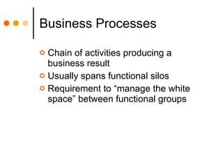 Business Processes <ul><li>Chain of activities producing a business result </li></ul><ul><li>Usually spans functional silo...