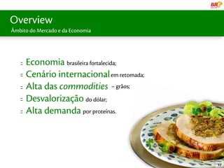 Overview Global
   uma líder
Âmbito do Mercado e da Economia




   ::   Economia brasileira fortalecida;
   ::   Cenário internacional em retomada;
   ::   Alta das commodities – grãos;
   ::   Desvalorização do dólar;
   ::   Alta demanda por proteínas.




                                             17
 