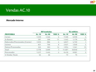 Vendas AC.10
  uma líder Global

Mercado Interno




                     25
 