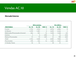Vendas AC.10
  uma líder Global

Mercado Externo




                     26
 