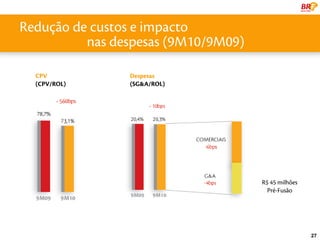 Redução de custos e impacto
          nas despesas (9M10/9M09)

  CPV           Despesas
  (CPV/ROL)     (SG&A/ROL)




                                     R$ 45 milhões
                                       Pré-Fusão




                                                     27
 