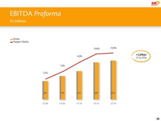 EBITDA Proforma
R$ Milhões




                  28
 