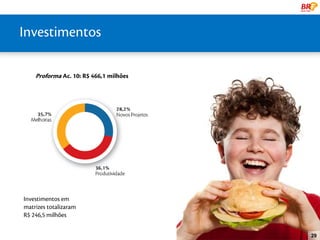 Investimentos

    Proforma Ac. 10: R$ 466,1 milhões




Investimentos em
matrizes totalizaram
R$ 246,5 milhões


                                        29
 