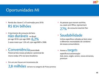 Oportunidades MI
  uma líder Global

:: Renda das classes C e D estimadas para 2010:            :: As pessoas que moram sozinhas,
                                                                ou, casais sem filhos, representam
     R$ 834 bilhões
                                                                27%       do consumo total do País

:: Crescimento de consumo de bens
     não duráveis              no Brasil
                                                           ::   Saudabilidade
     jan-ago 2010 x jan-ago 2009: 6,2%                          Linhas especificas voltadas ao bem-estar
                                                                e diferentes necessidades do cotidiano
     5 vezes maior que 1,3% ref. a jan-ago2009 x 2008.
                                                                de nossos consumidores

::   Conveniência/praticidade                              :: Acesso a    targets
     Potencial dos nossos produtos x potencial de               específicos/customização
     micro-ondas 37% nos lares brasileiros                      kids, teens, singles, seniors, novos entrantes,
                                                                premium
:: Em um ano houve um incremento de

     2,8 milhões de lares na categoria de Pratos prontos
                                                                                                                  45
 