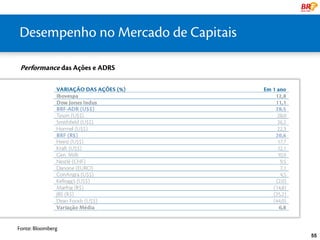 DesempenhoGlobal
    uma líder no Mercado de Capitais
ESCALA GLOBAL
  Performance das Ações e ADRS




 Fonte: Bloomberg
                                       55
 