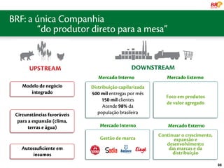 BRF: a única Companhia
    uma líder Globaldireto para a mesa”
       “do produtor
ESCALA GLOBAL




        UPSTREAM                                DOWNSTREAM
                                 Mercado Interno             Mercado Externo
     Modelo de negócio        Distribuição capilarizada
        integrado             500 mil entregas por mês
                                                             Foco em produtos
                                   150 mil clientes
                                                             de valor agregado
                                   Atende 98% da
  Circunstâncias favoráveis      população brasileira
   para a expansão (clima,
        terras e água)            Mercado Interno             Mercado Externo
                                                          Continuar o crescimento,
                                  Gestão de marca               expansão e
                                                             desenvolvimento
     Autossuﬁciente em                                        das marcas e da
         insumos                                                distribuição

                                                                                     08
 
