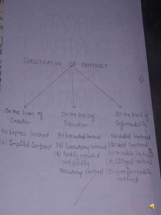Business Regulatory Framework assignment 