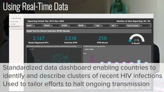 Using Real-Time Data
Standardized data dashboard enabling countries to
identify and describe clusters of recent HIV infections
Used to tailor efforts to halt ongoing transmission