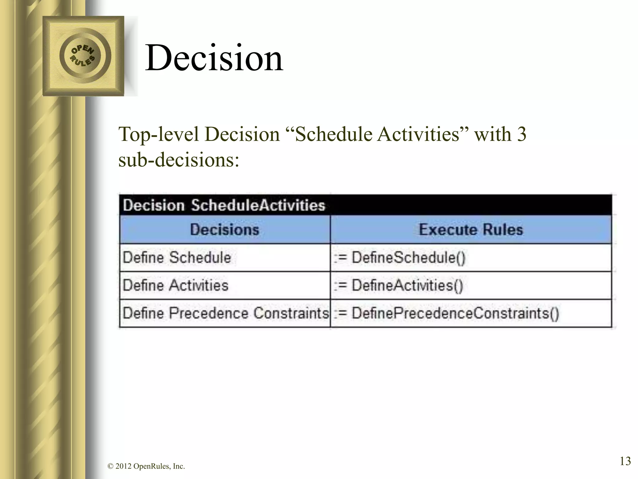 Decision
   Top-level Decision “Schedule Activities” with 3
   sub-decisions:




© 2012 OpenRules, Inc.                               13
 