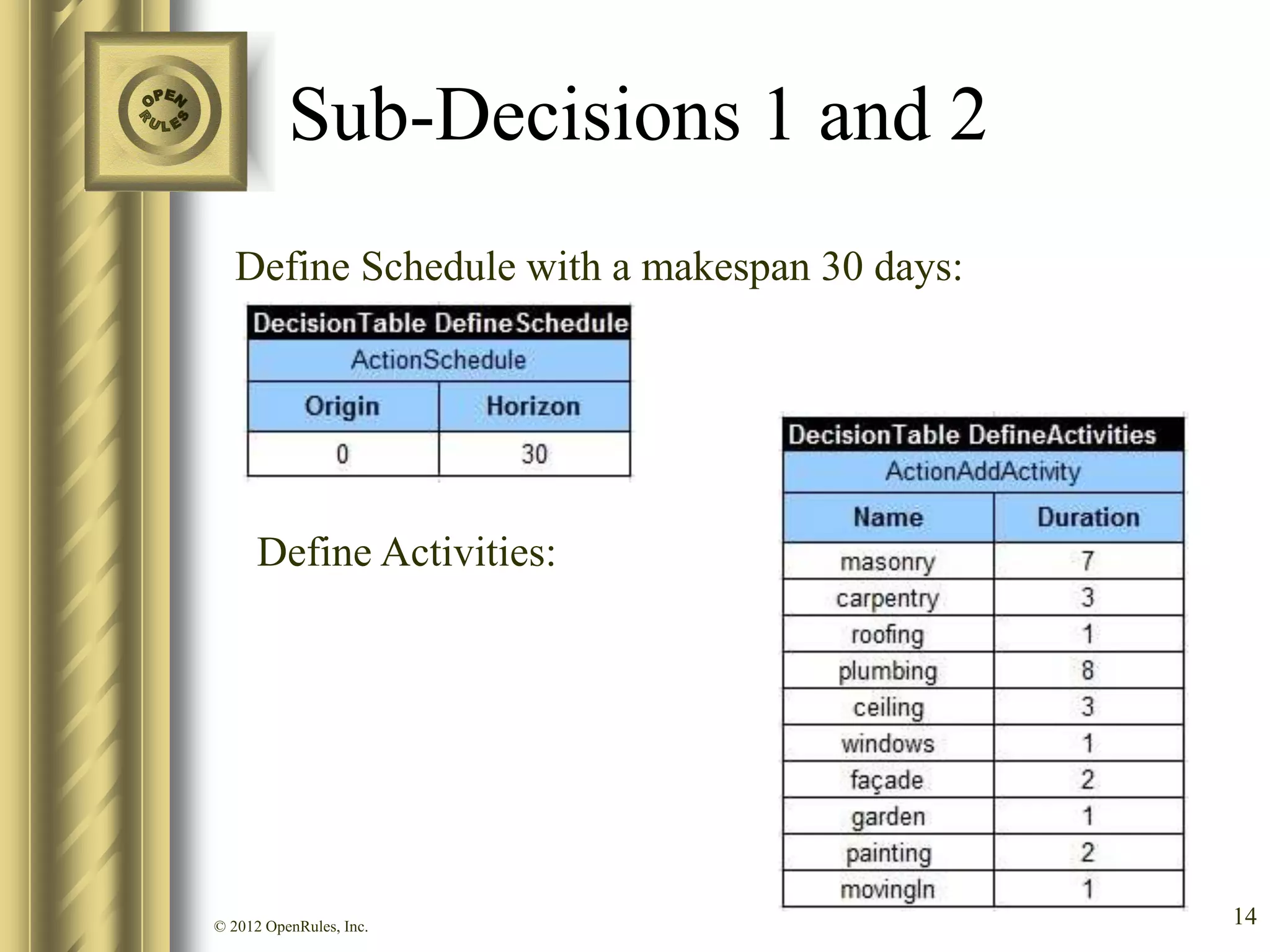 Sub-Decisions 1 and 2
   Define Schedule with a makespan 30 days:




      Define Activities:




© 2012 OpenRules, Inc.                        14
 
