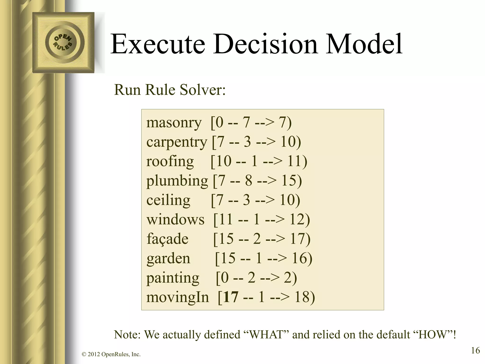 Execute Decision Model
            Run Rule Solver:

                         masonry [0 -- 7 --> 7)
                         carpentry [7 -- 3 --> 10)
                         roofing [10 -- 1 --> 11)
                         plumbing [7 -- 8 --> 15)
                         ceiling [7 -- 3 --> 10)
                         windows [11 -- 1 --> 12)
                         façade [15 -- 2 --> 17)
                         garden [15 -- 1 --> 16)
                         painting [0 -- 2 --> 2)
                         movingIn [17 -- 1 --> 18)

            Note: We actually defined “WHAT” and relied on the default “HOW”!
© 2012 OpenRules, Inc.                                                          16
 