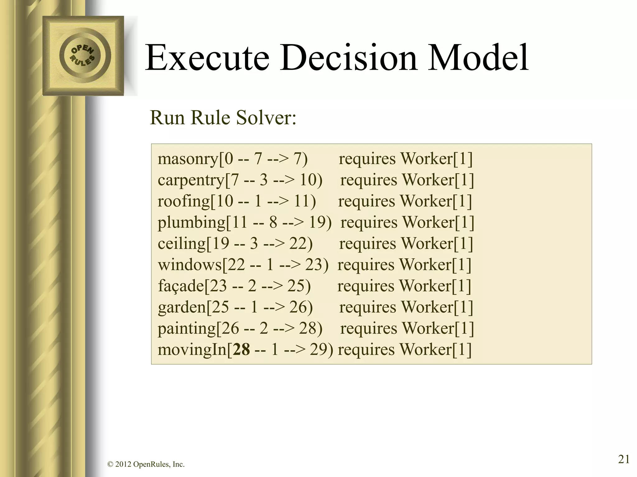 Execute Decision Model
            Run Rule Solver:
              masonry[0 -- 7 --> 7)    requires Worker[1]
              carpentry[7 -- 3 --> 10) requires Worker[1]
              roofing[10 -- 1 --> 11) requires Worker[1]
              plumbing[11 -- 8 --> 19) requires Worker[1]
              ceiling[19 -- 3 --> 22) requires Worker[1]
              windows[22 -- 1 --> 23) requires Worker[1]
              façade[23 -- 2 --> 25) requires Worker[1]
              garden[25 -- 1 --> 26) requires Worker[1]
              painting[26 -- 2 --> 28) requires Worker[1]
              movingIn[28 -- 1 --> 29) requires Worker[1]




© 2012 OpenRules, Inc.                                      21
 