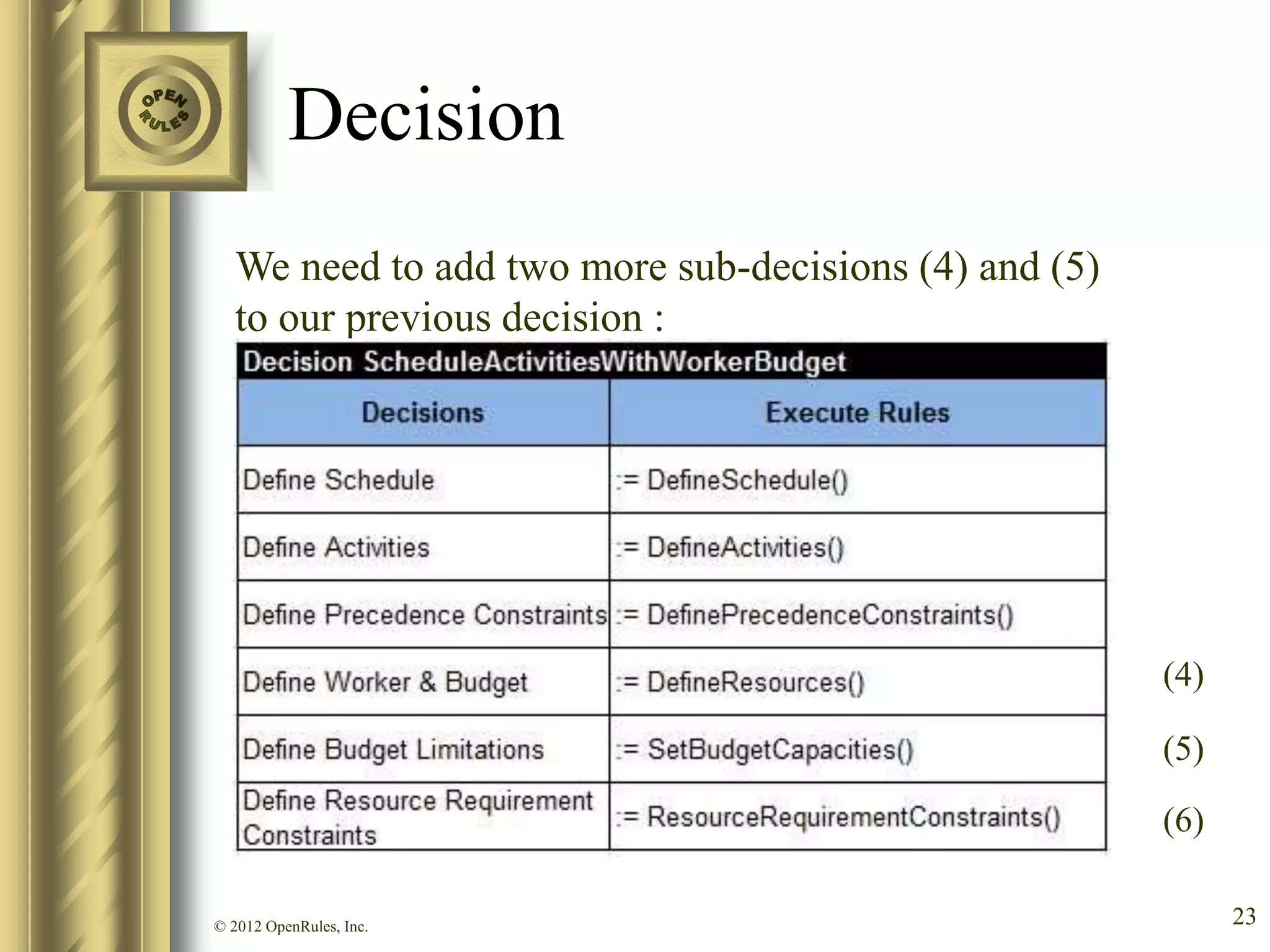 Decision
   We need to add two more sub-decisions (4) and (5)
   to our previous decision :




                                                       (4)

                                                       (5)

                                                       (6)

© 2012 OpenRules, Inc.                                       23
 