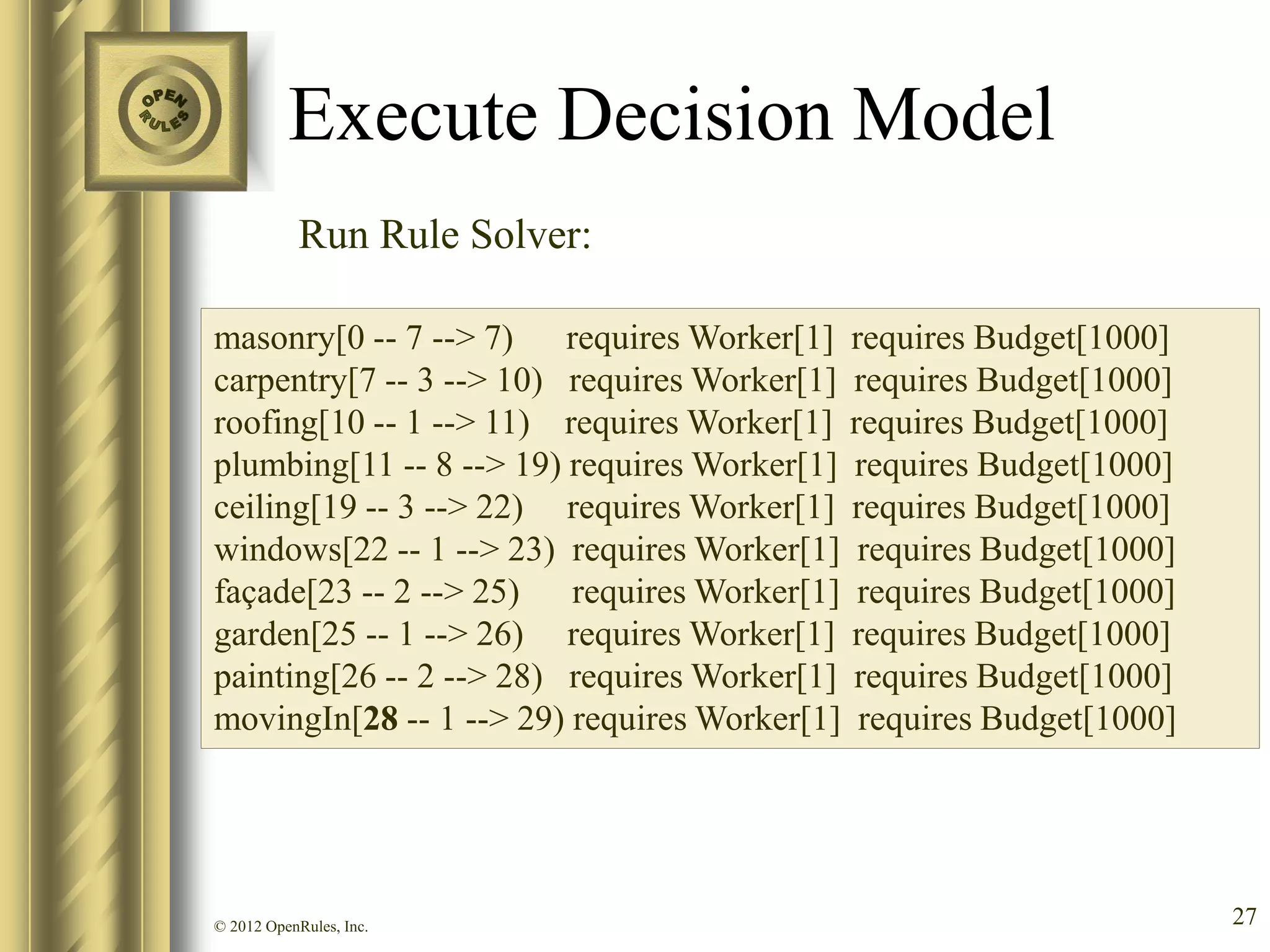 Execute Decision Model
            Run Rule Solver:

masonry[0 -- 7 --> 7) requires Worker[1] requires Budget[1000]
carpentry[7 -- 3 --> 10) requires Worker[1] requires Budget[1000]
roofing[10 -- 1 --> 11) requires Worker[1] requires Budget[1000]
plumbing[11 -- 8 --> 19) requires Worker[1] requires Budget[1000]
ceiling[19 -- 3 --> 22) requires Worker[1] requires Budget[1000]
windows[22 -- 1 --> 23) requires Worker[1] requires Budget[1000]
façade[23 -- 2 --> 25) requires Worker[1] requires Budget[1000]
garden[25 -- 1 --> 26) requires Worker[1] requires Budget[1000]
painting[26 -- 2 --> 28) requires Worker[1] requires Budget[1000]
movingIn[28 -- 1 --> 29) requires Worker[1] requires Budget[1000]




© 2012 OpenRules, Inc.                                              27
 