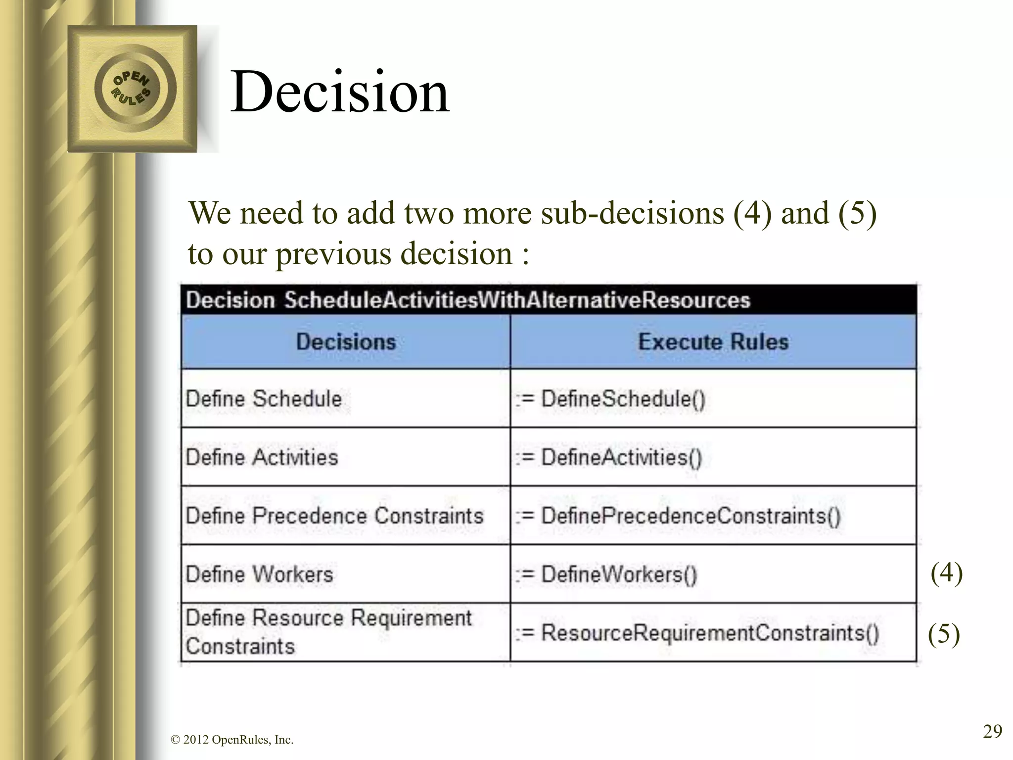 Decision
   We need to add two more sub-decisions (4) and (5)
   to our previous decision :




                                                       (4)

                                                       (5)


© 2012 OpenRules, Inc.                                       29
 