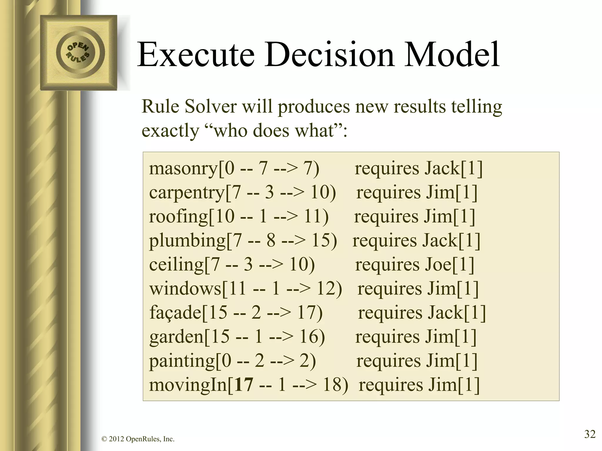 Execute Decision Model
            Rule Solver will produces new results telling
            exactly “who does what”:
              masonry[0 -- 7 --> 7)    requires Jack[1]
              carpentry[7 -- 3 --> 10) requires Jim[1]
              roofing[10 -- 1 --> 11) requires Jim[1]
              plumbing[7 -- 8 --> 15) requires Jack[1]
              ceiling[7 -- 3 --> 10)   requires Joe[1]
              windows[11 -- 1 --> 12) requires Jim[1]
              façade[15 -- 2 --> 17)   requires Jack[1]
              garden[15 -- 1 --> 16) requires Jim[1]
              painting[0 -- 2 --> 2)   requires Jim[1]
              movingIn[17 -- 1 --> 18) requires Jim[1]

© 2012 OpenRules, Inc.                                      32
 