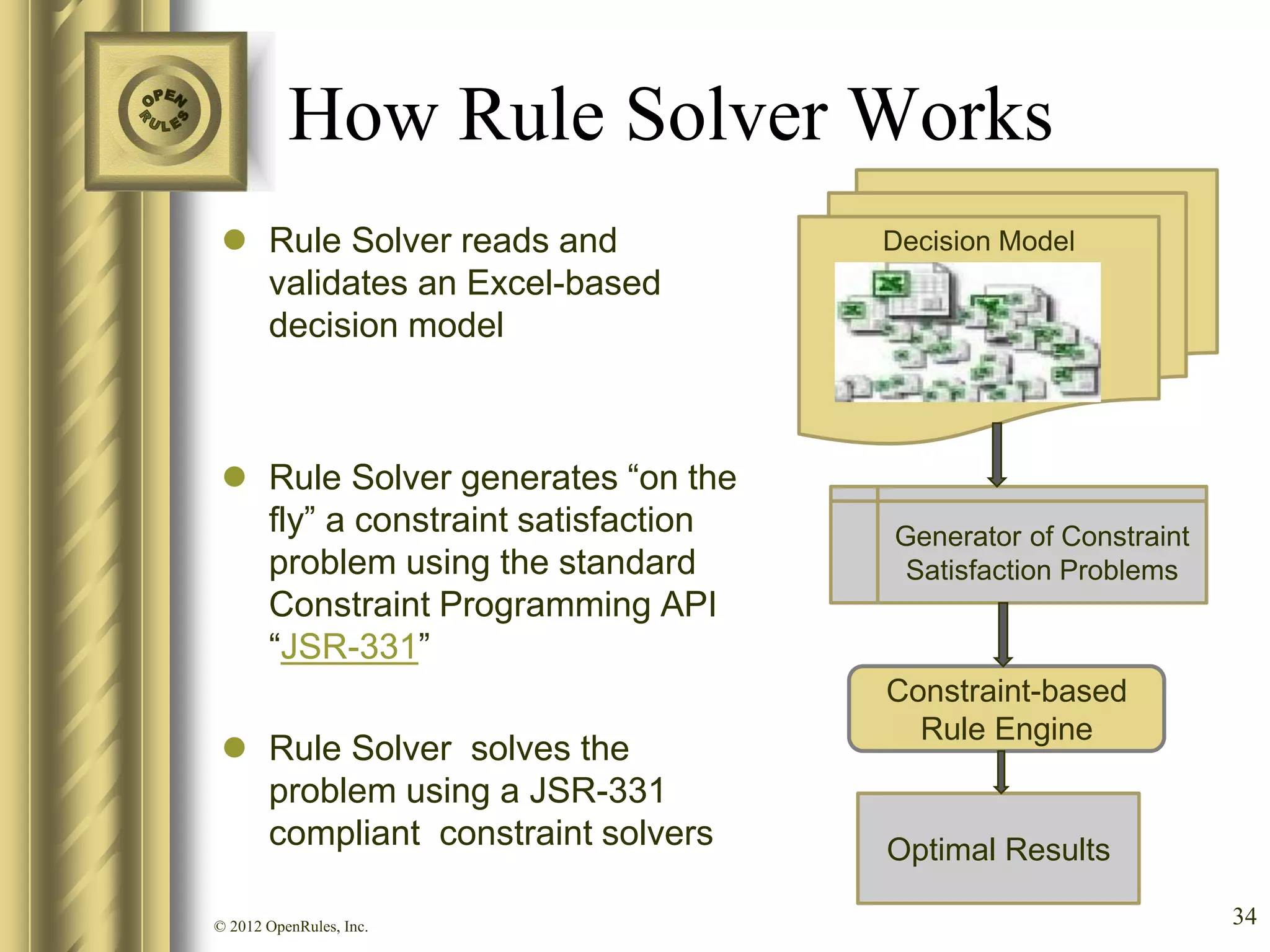 How Rule Solver Works
  Rule Solver reads and            Decision Model
   validates an Excel-based
   decision model



  Rule Solver generates “on the
   fly” a constraint satisfaction   Generator of Constraint
   problem using the standard        Satisfaction Problems
   Constraint Programming API
   “JSR-331”
                                    Constraint-based
                                      Rule Engine
  Rule Solver solves the
   problem using a JSR-331
   compliant constraint solvers     Optimal Results

© 2012 OpenRules, Inc.                                        34
 
