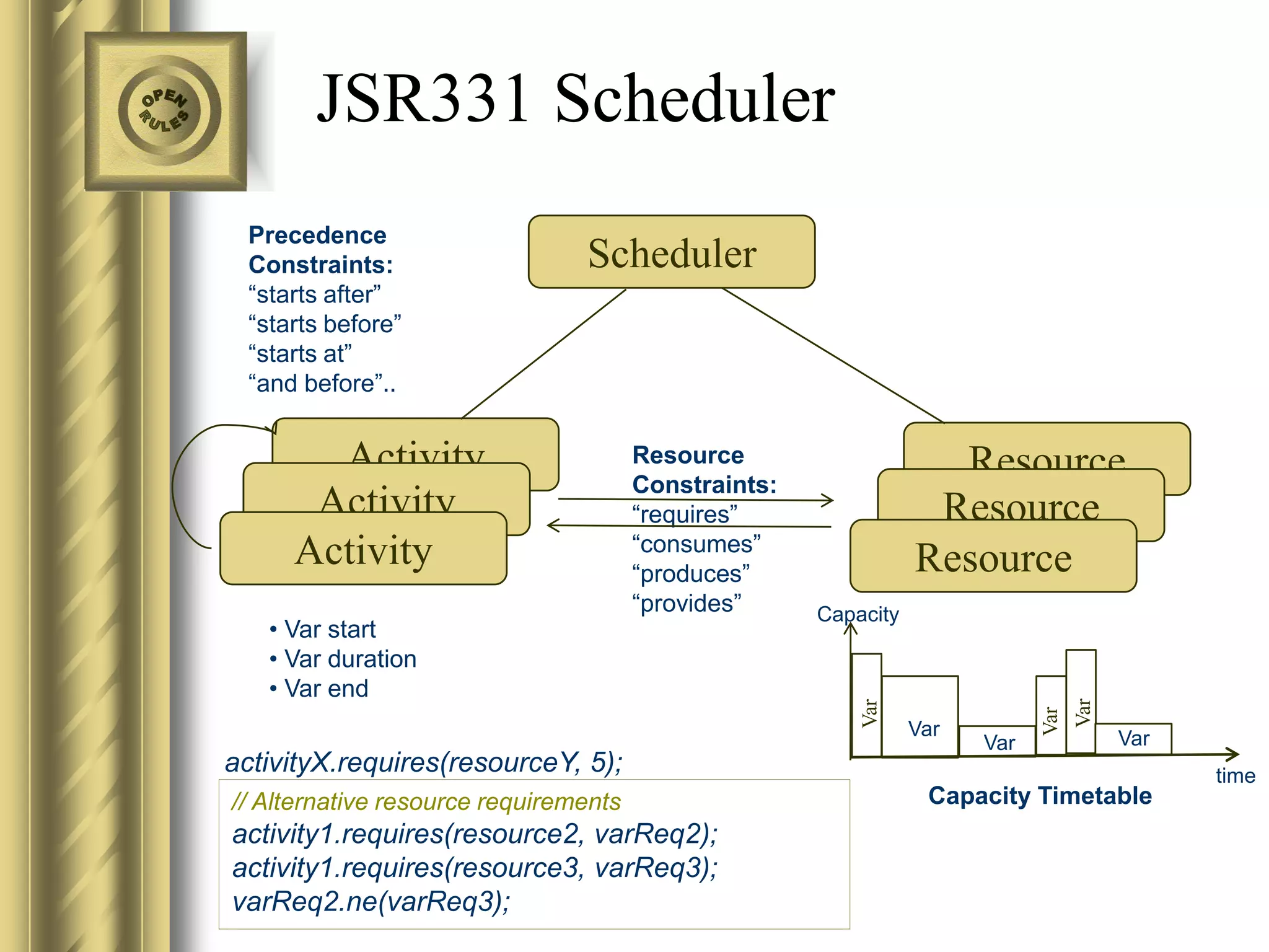 JSR331 Scheduler
 Precedence
 Constraints:                   Scheduler
 “starts after”
 “starts before”
 “starts at”
 “and before”..


       Activity                        Resource                    Resource
                                       Constraints:
      Activity                         “requires”                 Resource
     Activity                          “consumes”
                                       “produces”                Resource
                                       “provides”     Capacity
   • Var start
   • Var duration
   • Var end




                                                                                   Var
                                                          Var




                                                                             Var
                                                                 Var                     Var
                                                                       Var
activityX.requires(resourceY, 5);                                                              time
// Alternative resource requirements                              Capacity Timetable
activity1.requires(resource2, varReq2);
activity1.requires(resource3, varReq3);
varReq2.ne(varReq3);
 