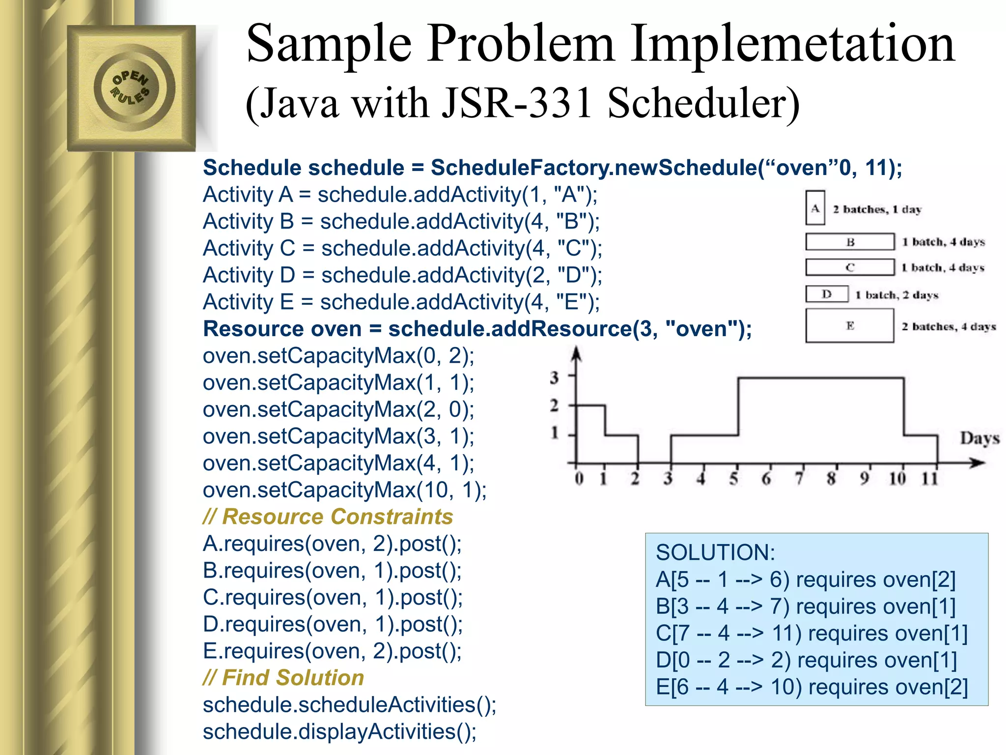 Sample Problem Implemetation
    (Java with JSR-331 Scheduler)
Schedule schedule = ScheduleFactory.newSchedule(“oven”0, 11);
Activity A = schedule.addActivity(1, "A");
Activity B = schedule.addActivity(4, "B");
Activity C = schedule.addActivity(4, "C");
Activity D = schedule.addActivity(2, "D");
Activity E = schedule.addActivity(4, "E");
Resource oven = schedule.addResource(3, "oven");
oven.setCapacityMax(0, 2);
oven.setCapacityMax(1, 1);
oven.setCapacityMax(2, 0);
oven.setCapacityMax(3, 1);
oven.setCapacityMax(4, 1);
oven.setCapacityMax(10, 1);
// Resource Constraints
A.requires(oven, 2).post();                SOLUTION:
B.requires(oven, 1).post();                A[5 -- 1 --> 6) requires oven[2]
C.requires(oven, 1).post();                B[3 -- 4 --> 7) requires oven[1]
D.requires(oven, 1).post();                C[7 -- 4 --> 11) requires oven[1]
E.requires(oven, 2).post();                D[0 -- 2 --> 2) requires oven[1]
// Find Solution                           E[6 -- 4 --> 10) requires oven[2]
schedule.scheduleActivities();
schedule.displayActivities();
 