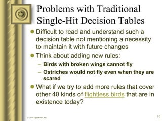 Problems with Traditional Single-Hit Decision Tables 
Difficult to read and understand such a decision table not mentioning a necessity to maintain it with future changes 
Think about adding new rules: 
–Birds with broken wings cannot fly 
–Ostriches would not fly even when they are scared 
What if we try to add more rules that cover other 40 kinds of flightless birds that are in existence today? 
© 2014 OpenRules, Inc. 
10  