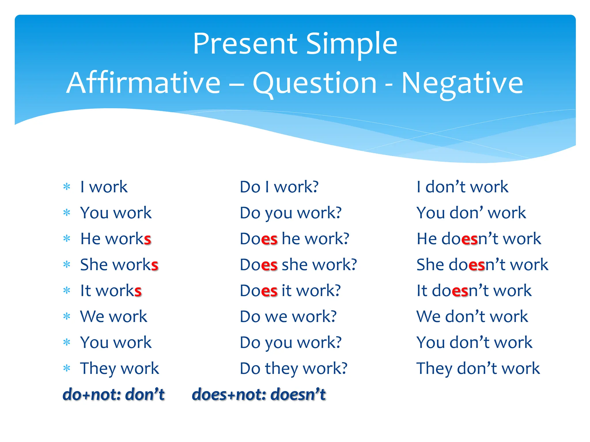 Simple Present Explanation All Forms Beginners PPT Simple Present Explanation All Forms Beginners PPT