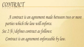 BRF UNIT 1 PPT-A.pptx law legal aspects of business | PPTX