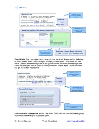 14 SAP BRF+
Dr. Kerem Köseoğlu Tesuji Consulting http://www.tesuji.biz
Event Mode: Rule Logic doğrudan fonksiyon içinde yer almaz. Bunun yerine, fonksiyon
bir Event tetikler ve bu Event’I dinleyen bir/birkaç Ruleset işlenir. Bu Ruleset’ler; tipik
olarak Context değerlerini değiştirir ve aksiyonlar başlatır. Bu mod; genelde doğrudan
sonuç beklenmeyen karışık Use Case’ler için kullanılır. Örnek: Kredi kartına başvuran
kişi için risk faktörü hesaplama.
Functional and Event Mode: İkisinin karışımıdır. Önce basit bir Functional Mode çalışır,
akabinde Event Mode gibi Ruleset’ler işlenir.
 