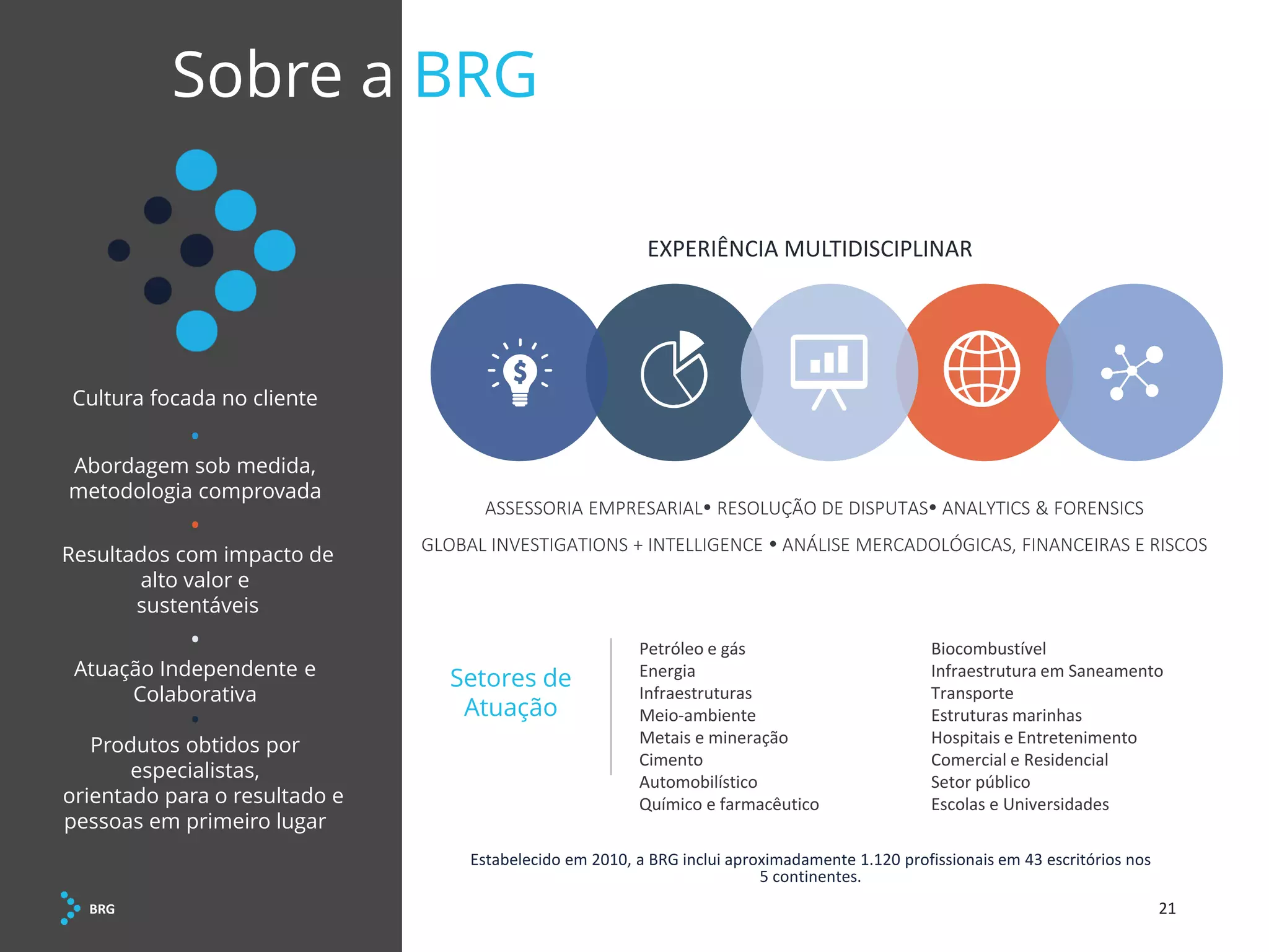 Sobre a BRG
OFFER MULTI-DISCIPLINARY EXPERTISE
Cultura focada no cliente
•
Abordagem sob medida,
metodologia comprovada
•
Resultados com impacto de
alto valor e
sustentáveis
•
Atuação Independente e
Colaborativa
•
Produtos obtidos por
especialistas,
orientado para o resultado e
pessoas em primeiro lugar
Setores de
Atuação
Petróleo e gás
Energia
Infraestruturas
Meio-ambiente
Metais e mineração
Cimento
Automobilístico
Químico e farmacêutico
Biocombustível
Infraestrutura em Saneamento
Transporte
Estruturas marinhas
Hospitais e Entretenimento
Comercial e Residencial
Setor público
Escolas e Universidades
ASSESSORIA EMPRESARIAL RESOLUÇÃO DE DISPUTAS ANALYTICS & FORENSICS
GLOBAL INVESTIGATIONS + INTELLIGENCE  ANÁLISE MERCADOLÓGICAS, FINANCEIRAS E RISCOS
EXPERIÊNCIA MULTIDISCIPLINAR
Estabelecido em 2010, a BRG inclui aproximadamente 1.120 profissionais em 43 escritórios nos
5 continentes.
BRG 21
 