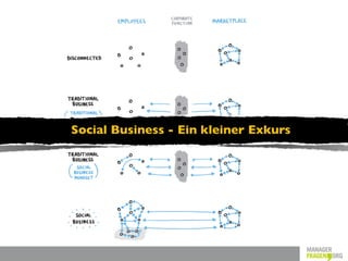 Social Business - Ein kleiner Exkurs
 