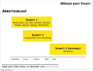 <Bürger baut Stadt>

   Arbeitsablauf

                                     Schritt 1
                       Berlin Karte und Film, Technik: PostGIS,
                        TileMill, Mapnik, Django, AfterEffects



                                           Schritt 2
                                   Kooperation mit Verwaltung



                                                                      Schritt 3 (optional)
                                                                            Webportal


                    Dezember      Januar     Februar     März     April



  Stadt Land <Code> Camp / 17. November 2012 /
Freitag, 16. November 12
 