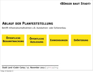 <Bürger baut Stadt>




   Ablauf der Planfeststellung
  Betrifft Infrastrukturmaßnahmen z.B. Autobahnen- oder Schienenbau



     Öffentliche              Öffentliche
   Bekanntmachung                                 Einwendungen        Erörterung
                              Auslegung




  Stadt Land <Code> Camp / 17. November 2012 /
Freitag, 16. November 12
 