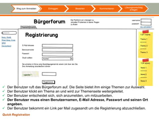 Lösungsvorschlag
         Weg zum Anmelden   Einloggen       Bewerten      Kommentieren
                                                                              anlegen




 Der Benutzer ruft das Bürgerforum auf. Die Seite bietet ihm einige Themen zur Auswahl.
 Der Benutzer klickt ein Thema an und wird zur Themenseite weitergeleitet.
 Der Benutzer entscheidet sich, sich anzumelden, um mitzuarbeiten.
 Der Benutzer muss einen Benutzernamen, E-Mail Adresse, Passwort und seinen Ort
  angeben.
 Der Benutzer bekommt ein Link per Mail zugesandt um die Registrierung abzuschließen.
Quick Registration
 