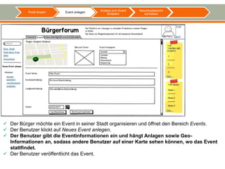 Andere zum Event   Abschlussbericht
          Profil ändern   Event anlegen
                                              Einladen          schreiben




 Der Bürger möchte ein Event in seiner Stadt organisieren und öffnet den Bereich Events.
 Der Benutzer klickt auf Neues Event anlegen.
 Der Benutzer gibt die Eventinformationen ein und hängt Anlagen sowie Geo-
  Informationen an, sodass andere Benutzer auf einer Karte sehen können, wo das Event
  stattfindet.
 Der Benutzer veröffentlicht das Event.
 