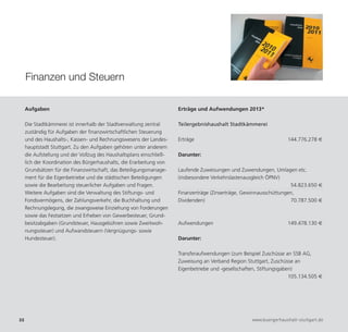 Finanzen und Steuern

     Aufgaben                                                         Erträge und Aufwendungen 2013*

     Die Stadtkämmerei ist innerhalb der Stadtverwaltung zentral      Teilergebnishaushalt Stadtkämmerei
     zuständig für Aufgaben der finanzwirtschaftlichen Steuerung
     und des Haushalts-, Kassen- und Rechnungswesens der Landes-      Erträge                                        144.776.278 €
     hauptstadt Stuttgart. Zu den Aufgaben gehören unter anderem
     die Aufstellung und der Vollzug des Haushaltsplans einschließ-   Darunter:
     lich der Koordination des Bürgerhaushalts, die Erarbeitung von
     Grundsätzen für die Finanzwirtschaft, das Beteiligungsmanage-    Laufende Zuweisungen und Zuwendungen, Umlagen etc.




22                                                                                                   www.buergerhaushalt-stuttgart.de
     ment für die Eigenbetriebe und die städtischen Beteiligungen     (insbesondere Verkehrslastenausgleich ÖPNV)
     sowie die Bearbeitung steuerlicher Aufgaben und Fragen.                                                         54.823.650 €
     Weitere Aufgaben sind die Verwaltung des Stiftungs- und          Finanzerträge (Zinserträge, Gewinnausschüttungen,
     Fondsvermögens, der Zahlungsverkehr, die Buchhaltung und         Dividenden)                                    70.787.500 €
     Rechnungslegung, die zwangsweise Einziehung von Forderungen
     sowie das Festsetzen und Erheben von Gewerbesteuer, Grund-
     besitzabgaben (Grundsteuer, Hausgebühren sowie Zweitwoh-         Aufwendungen                                   149.478.130 €
     nungssteuer) und Aufwandsteuern (Vergnügungs- sowie
     Hundesteuer).                                                    Darunter:

                                                                      Transferaufwendungen (zum Beispiel Zuschüsse an SSB AG,
                                                                      Zuweisung an Verband Region Stuttgart, Zuschüsse an
                                                                      Eigenbetriebe und -gesellschaften, Stiftungsgaben)
                                                                                                                      105.134.505 €
 