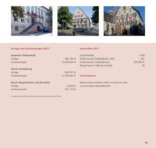 Erträge und Aufwendungen 2013*                                                       Kennzahlen 2011

Gesamter Teilhaushalt                                                                Sozialhilfefälle                                      5109
Erträge                                                                  680.790 €   Förderung der Stadtteilkultur, Fälle                   442
Aufwendungen                                                          12.639.924 €   Fördervolumen Stadtteilkultur                    305.000 €
                                                                                     Bürgerhäuser in Betrieb (Anzahl)                        39
Davon Verwaltung
Erträge                                                                  628.791 €
Aufwendungen                                                          12.320.443 €   Informationen




                                                                                                                                                  25
Davon Bürgerhäuser und Ähnliches                                                     Weitere Informationen stehen im Internet unter
Erträge                                                                  73.600 €    www.stuttgart.de/stadtbezirke
Aufwendungen                                                            322.125 €

*jeweils ohne stadtinterne Verrechnungen und kalkulatorische Zinsen
 