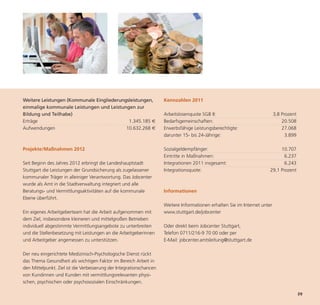 Weitere Leistungen (Kommunale Eingliederungsleistungen,              Kennzahlen 2011
einmalige kommunale Leistungen und Leistungen zur
Bildung und Teilhabe)                                                Arbeitslosenquote SGB II:                              3,8 Prozent
Erträge                                     1.345.185 €              Bedarfsgemeinschaften:                                     20.508
Aufwendungen                               10.632.268 €              Erwerbsfähige Leistungsberechtigte:                        27.068
                                                                     darunter 15- bis 24-Jährige:                                 3.899

Projekte/Maßnahmen 2012                                              Sozialgeldempfänger:                                    10.707
                                                                     Eintritte in Maßnahmen:                                   6.237




                                                                                                                                          29
Seit Beginn des Jahres 2012 erbringt die Landeshauptstadt            Integrationen 2011 insgesamt:                             6.243
Stuttgart die Leistungen der Grundsicherung als zugelassener         Integrationsquote:                                 29,1 Prozent
kommunaler Träger in alleiniger Verantwortung. Das Jobcenter
wurde als Amt in die Stadtverwaltung integriert und alle
Beratungs- und Vermittlungsaktivitäten auf die kommunale             Informationen
Ebene überführt.
                                                                     Weitere Informationen erhalten Sie im Internet unter
Ein eigenes Arbeitgeberteam hat die Arbeit aufgenommen mit           www.stuttgart.de/jobcenter
dem Ziel, insbesondere kleineren und mittelgroßen Betrieben
individuell abgestimmte Vermittlungsangebote zu unterbreiten         Oder direkt beim Jobcenter Stuttgart,
und die Stellenbesetzung mit Leistungen an die Arbeitgeberinnen      Telefon 0711/216-9 70 00 oder per
und Arbeitgeber angemessen zu unterstützen.                          E-Mail: jobcenter.amtsleitung@stuttgart.de

Der neu eingerichtete Medizinisch-Psychologische Dienst rückt
das Thema Gesundheit als wichtigen Faktor im Bereich Arbeit in
den Mittelpunkt. Ziel ist die Verbesserung der Integrationschancen
von Kundinnen und Kunden mit vermittlungsrelevanten physi-
schen, psychischen oder psychosozialen Einschränkungen.
 